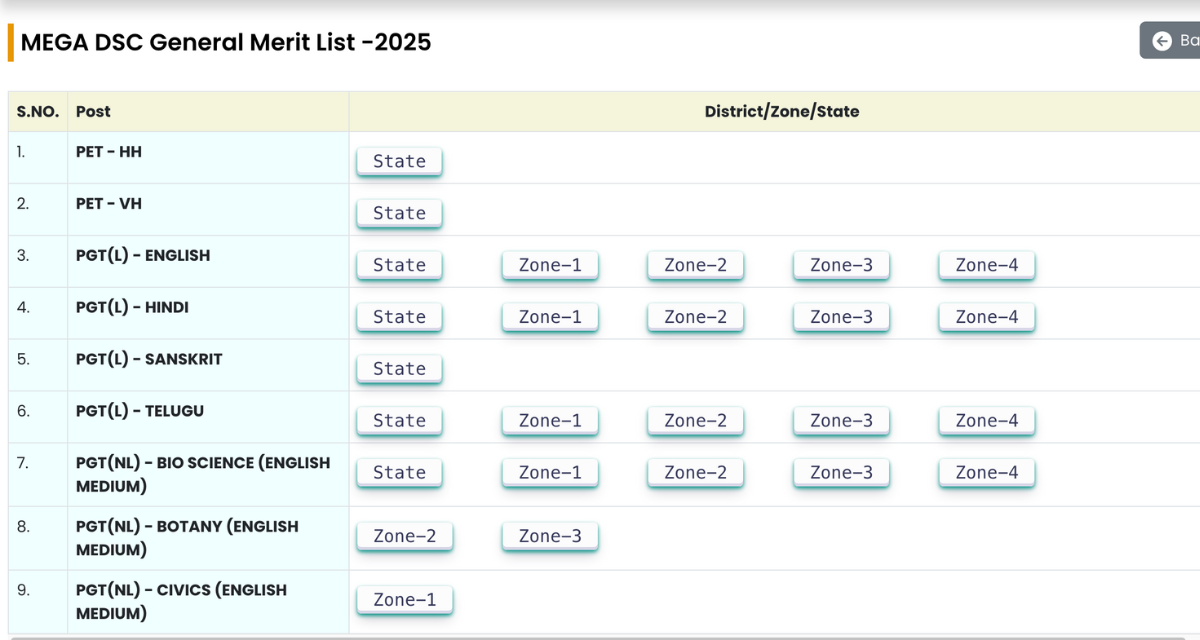 AP DSC Merit List 2025